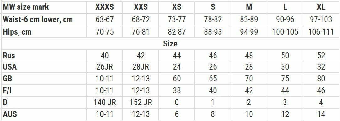 Size Guide | Mad Wave